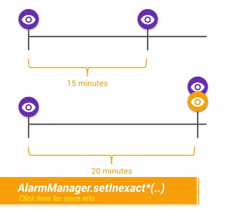 alarmmanager\_inexact\_wakelock